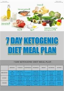 Keto Diet Plan Veg Free